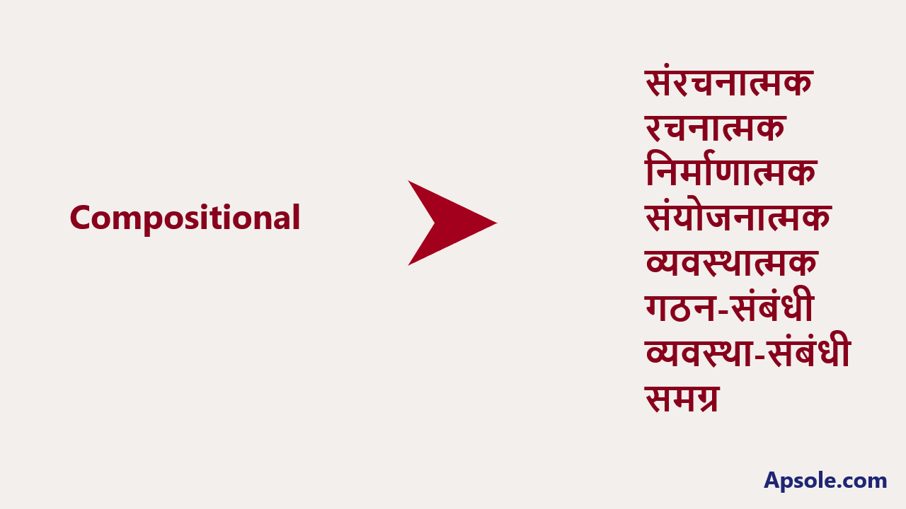 What is Compositional in hindi, Compositional meaning in hindi