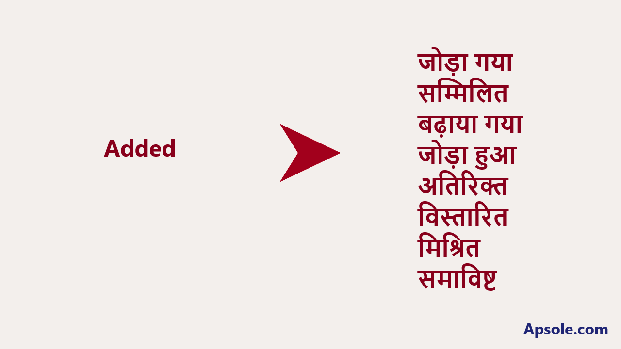 What is Added in hindi, Added meaning in hindi