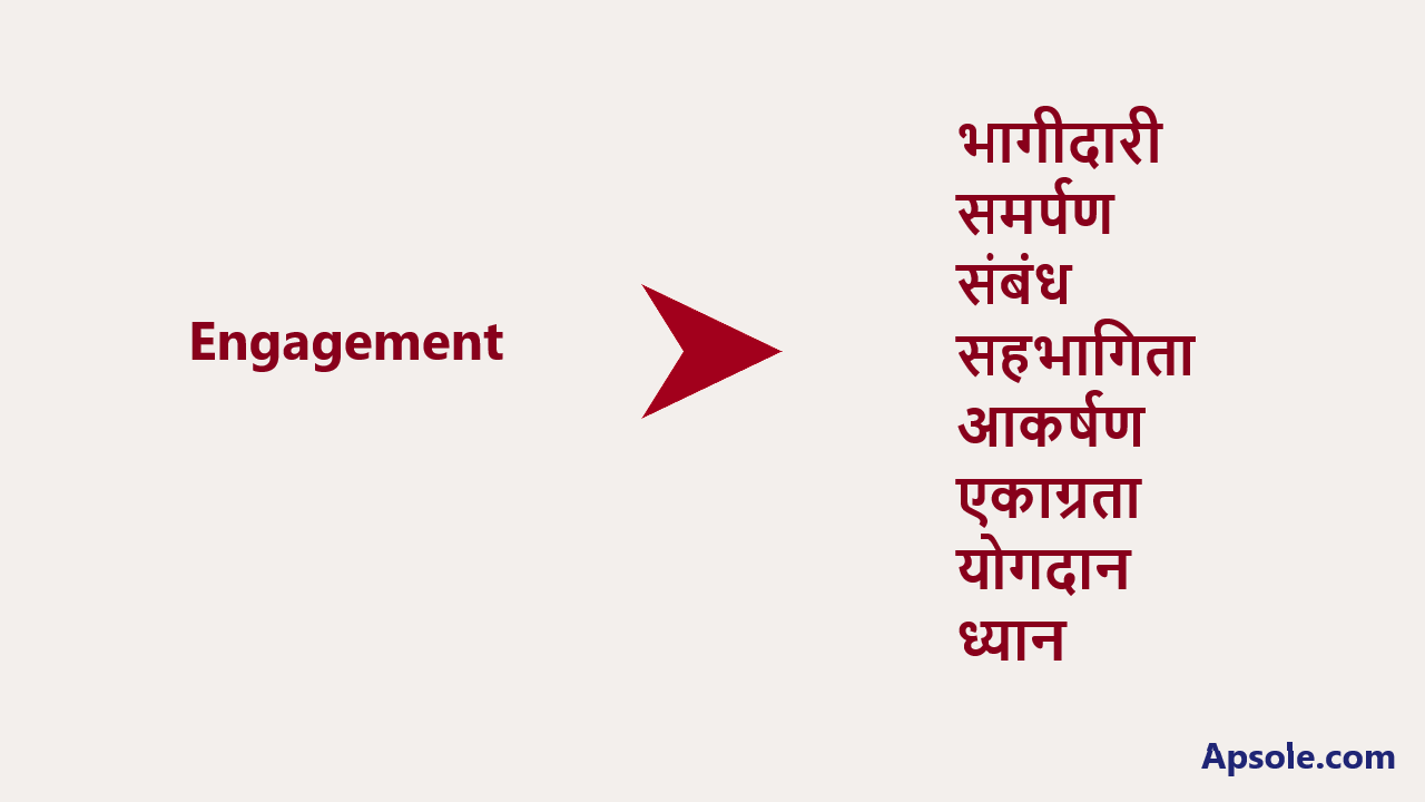 What is Engagement in hindi, Engagement meaning in hindi
