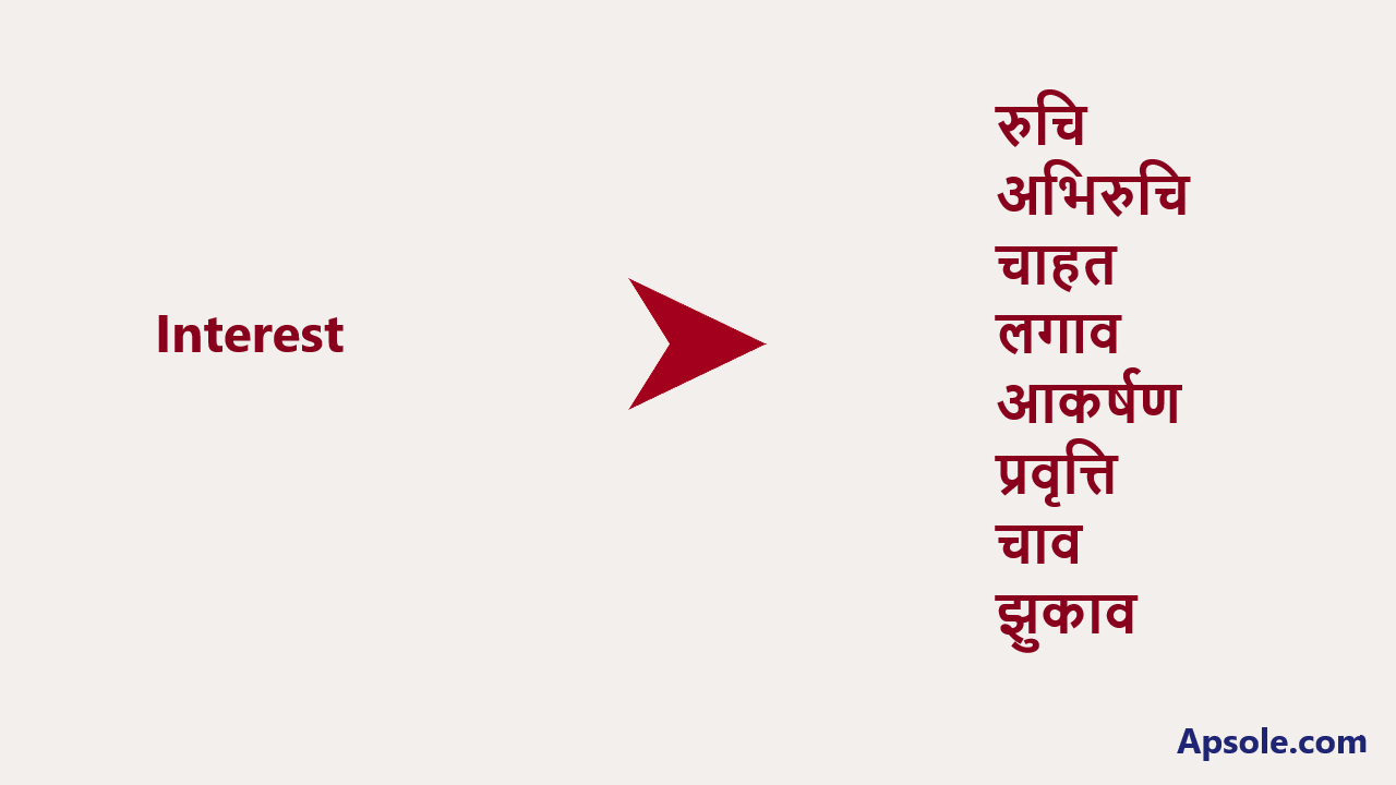 What is Interest in hindi, Interest meaning in hindi