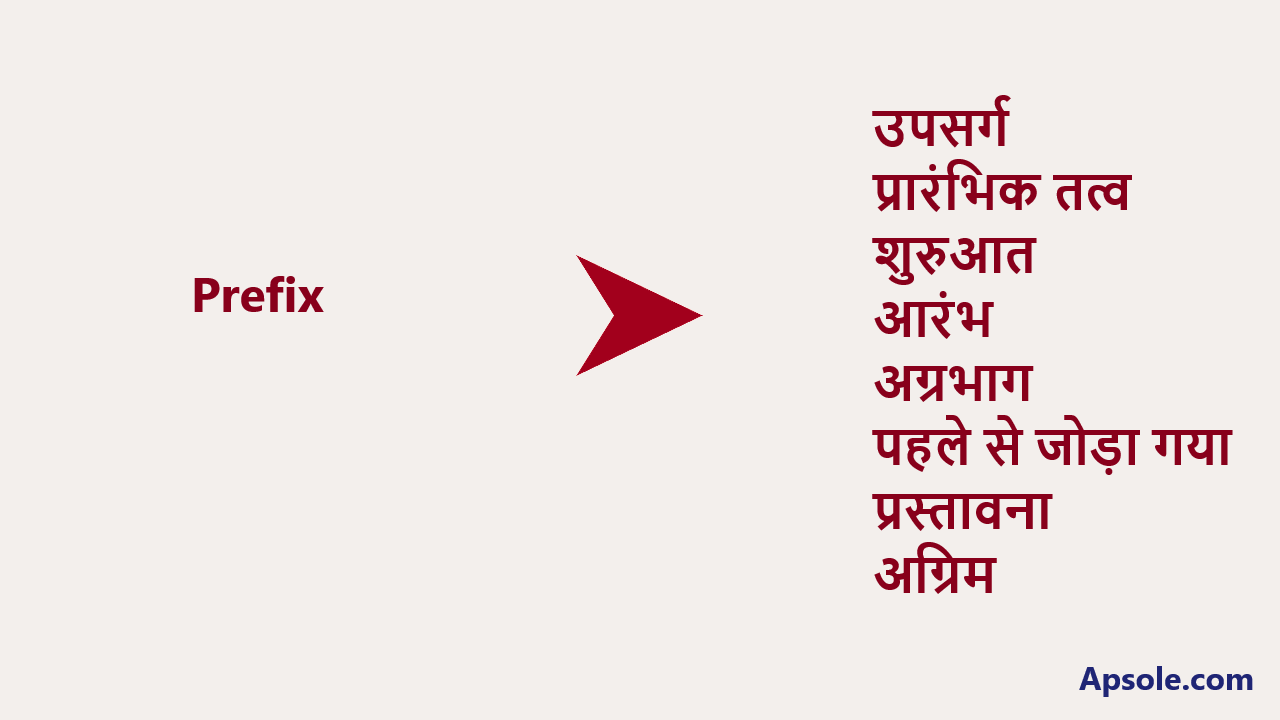 What is Prefix in hindi, Prefix meaning in hindi