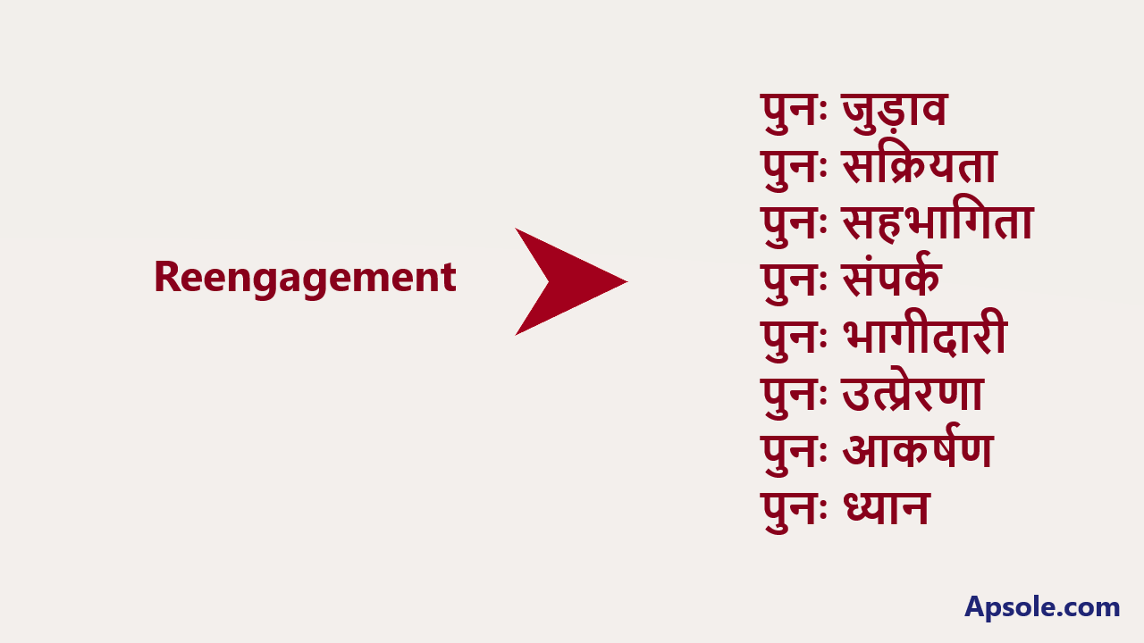 What is Reengagement in hindi, Reengagement meaning in hindi