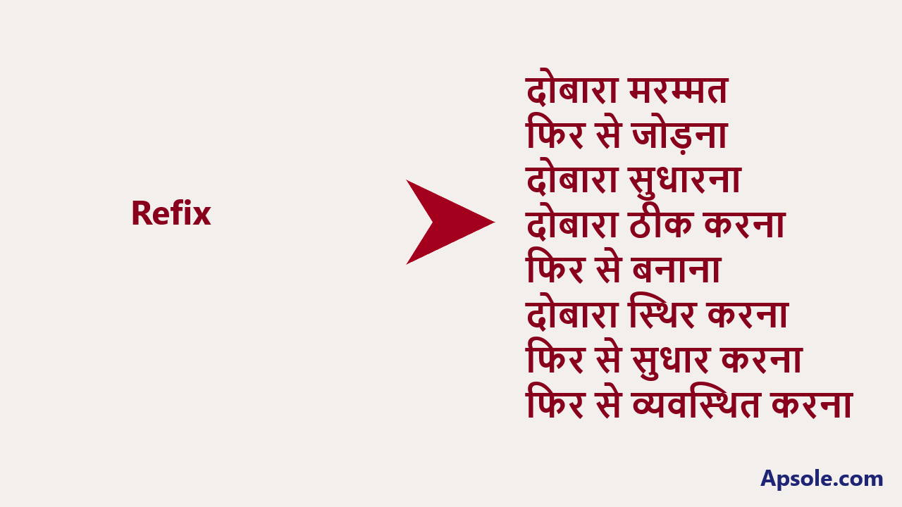 What is Refix in hindi, Refix meaning in hindi