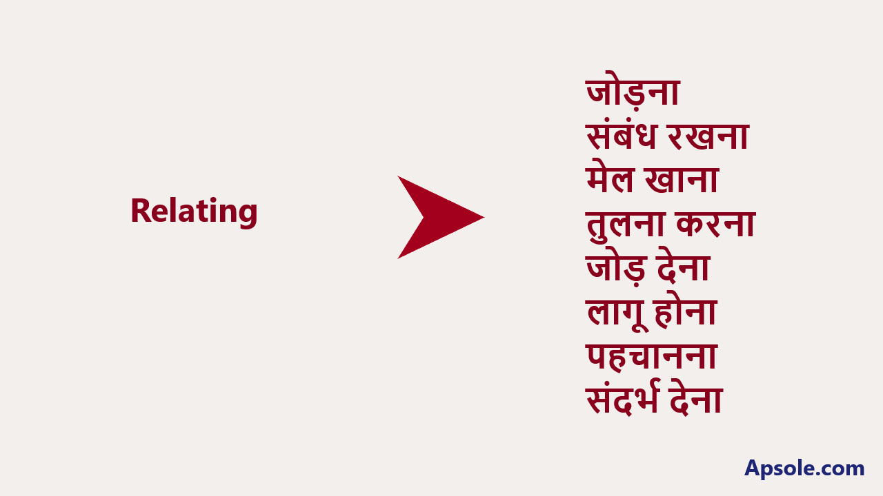 What is Relating in hindi, Relating meaning in hindi