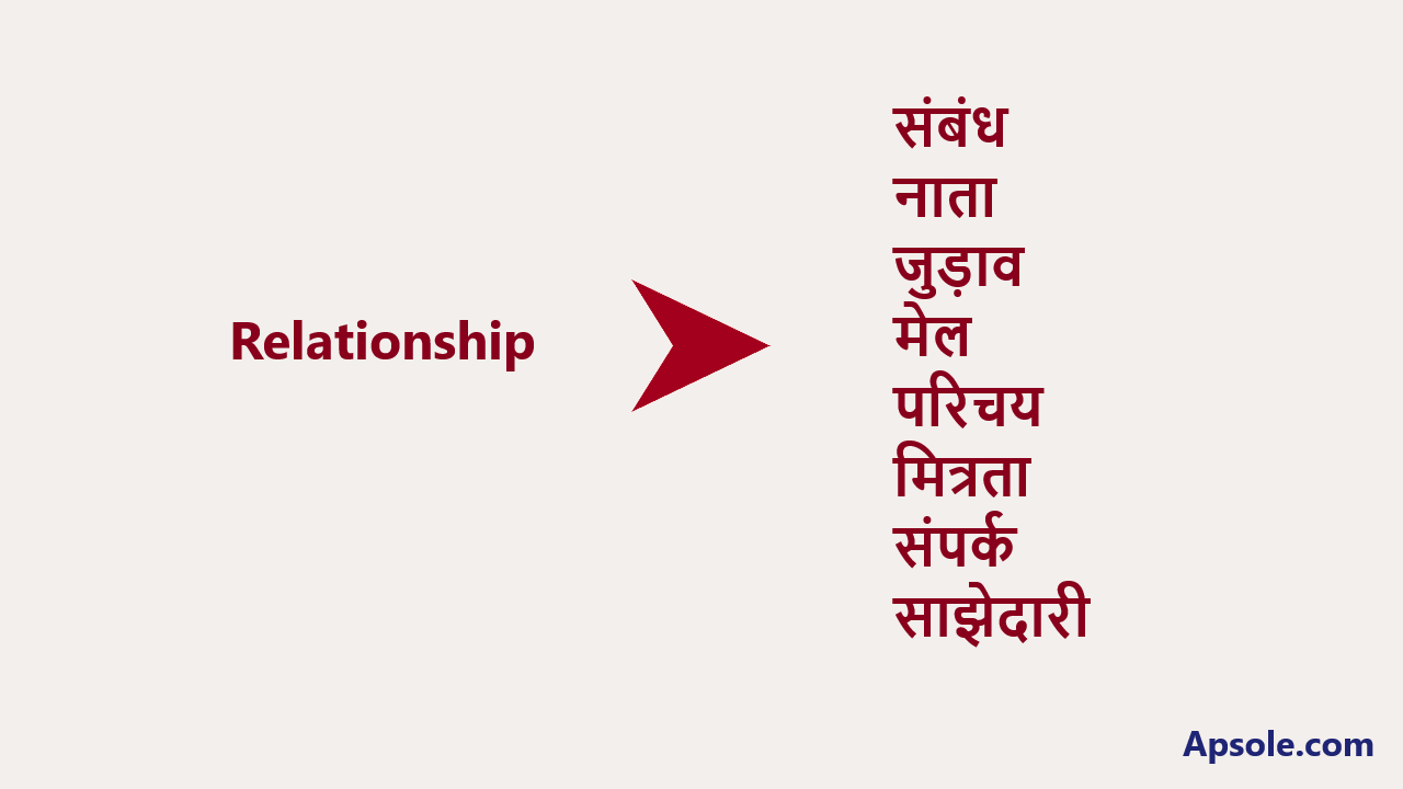 What is Relationship in hindi, Relationship meaning in hindi