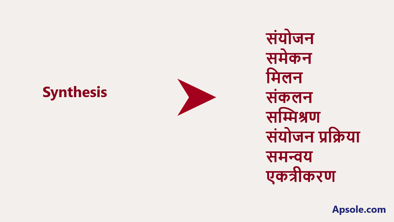 What is Synthesis in hindi, Synthesis meaning in hindi